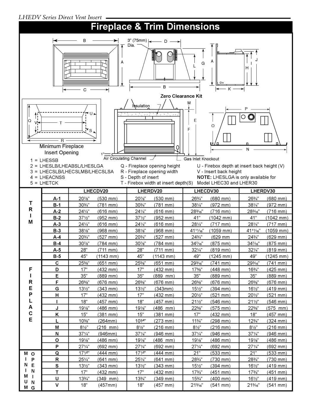 Vermont Casting LHERDV20, LHECDV30, LHERDV30, LHECDV20 manual Fireplace & Trim Dimensions, Minimum Fireplace Insert Opening 