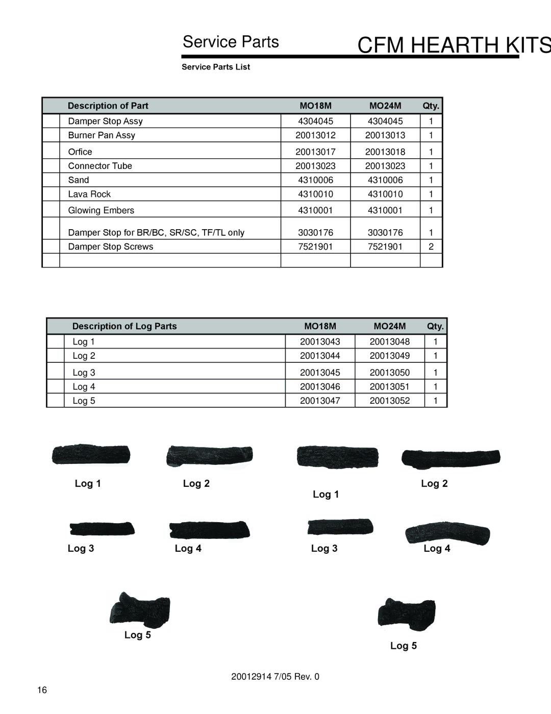 Vermont Casting MO18 installation instructions Description of Part, Qty, Description of Log Parts 