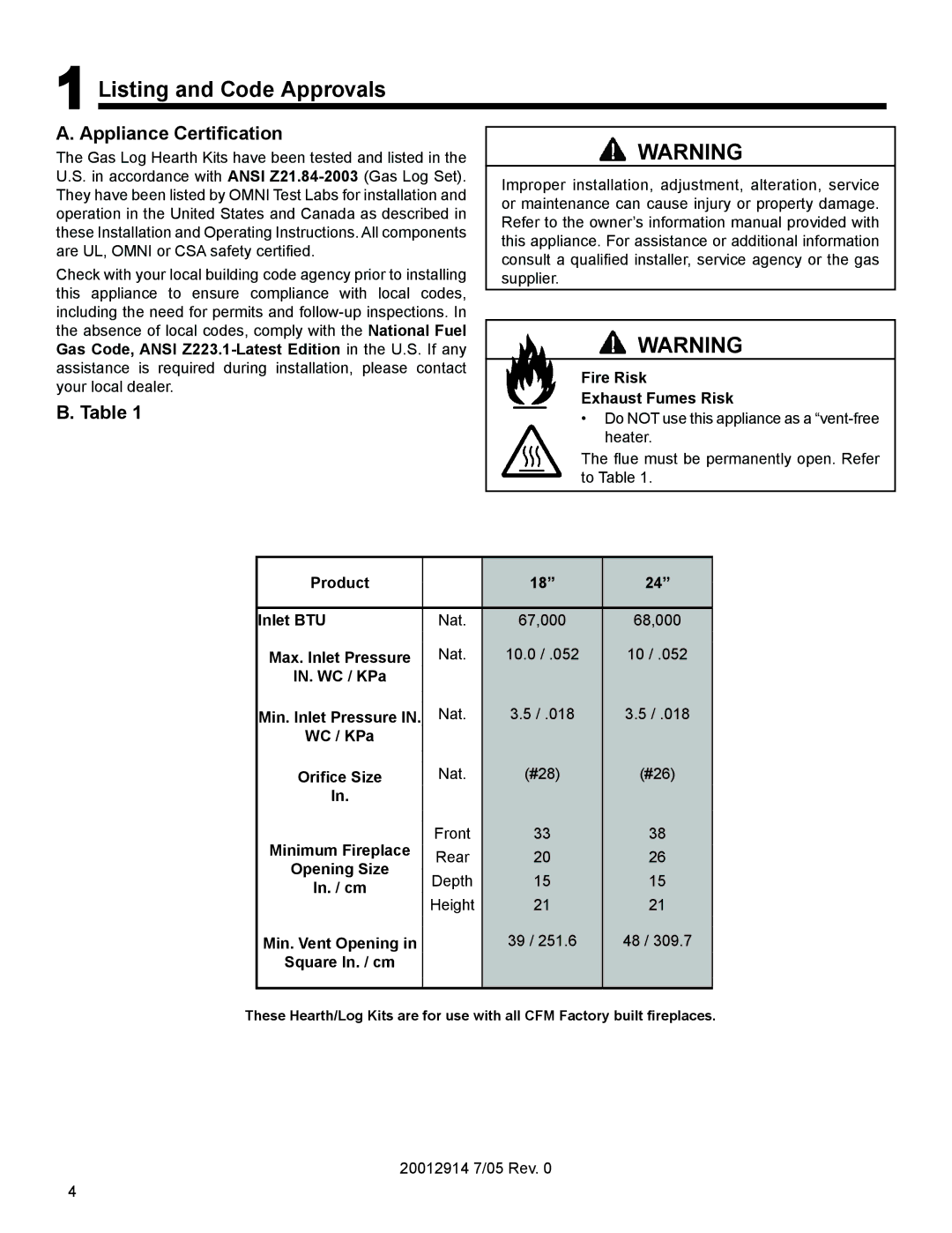 Vermont Casting MO18 Listing and Code Approvals, Appliance Certification, Fire Risk Exhaust Fumes Risk, Product Inlet BTU 