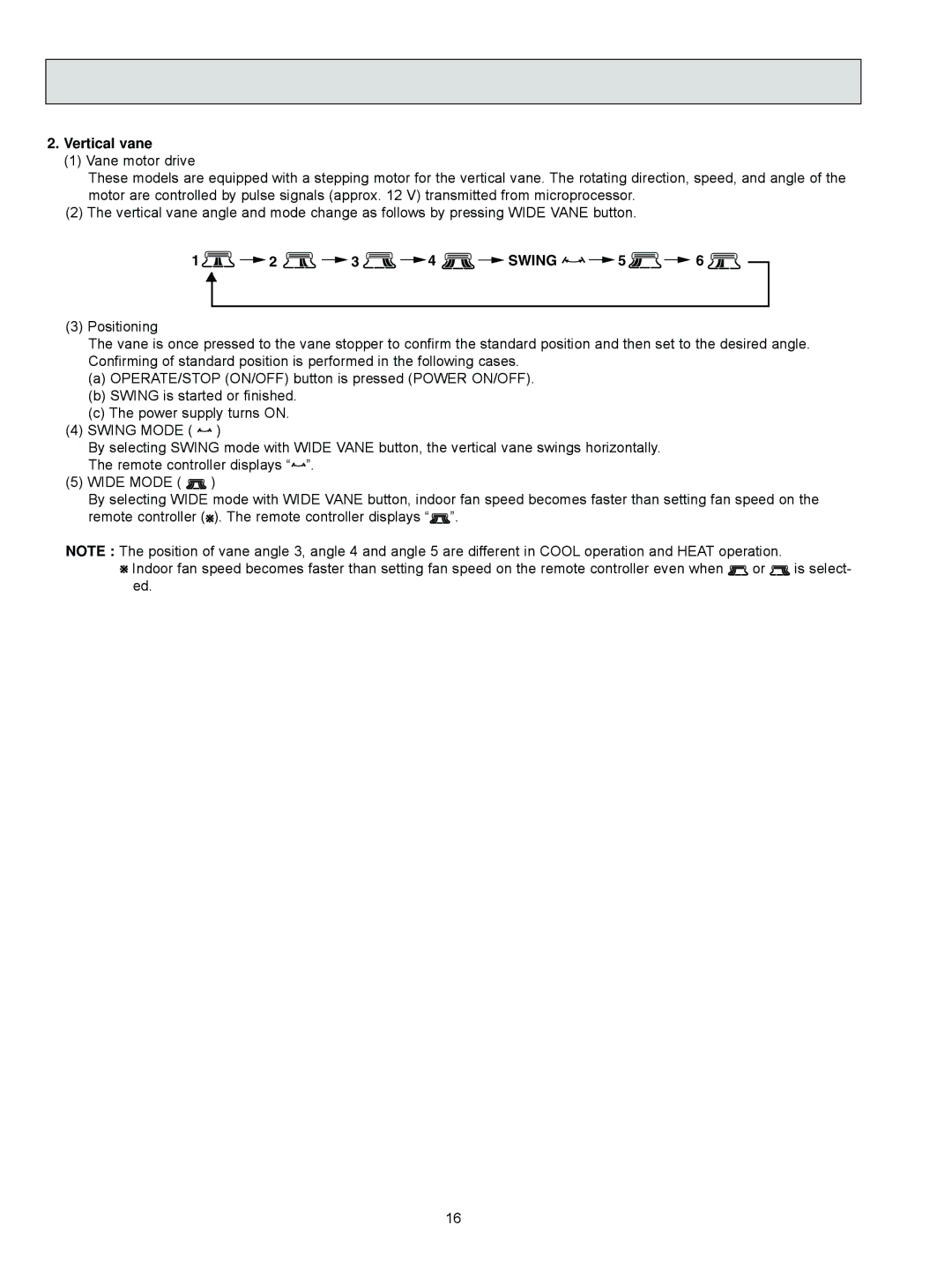 Vermont Casting MSZ-D36NA, MSZ-D30NA, MSY-D36NA, MSY-D30NA service manual Vertical vane, 3 4 Swing 5 