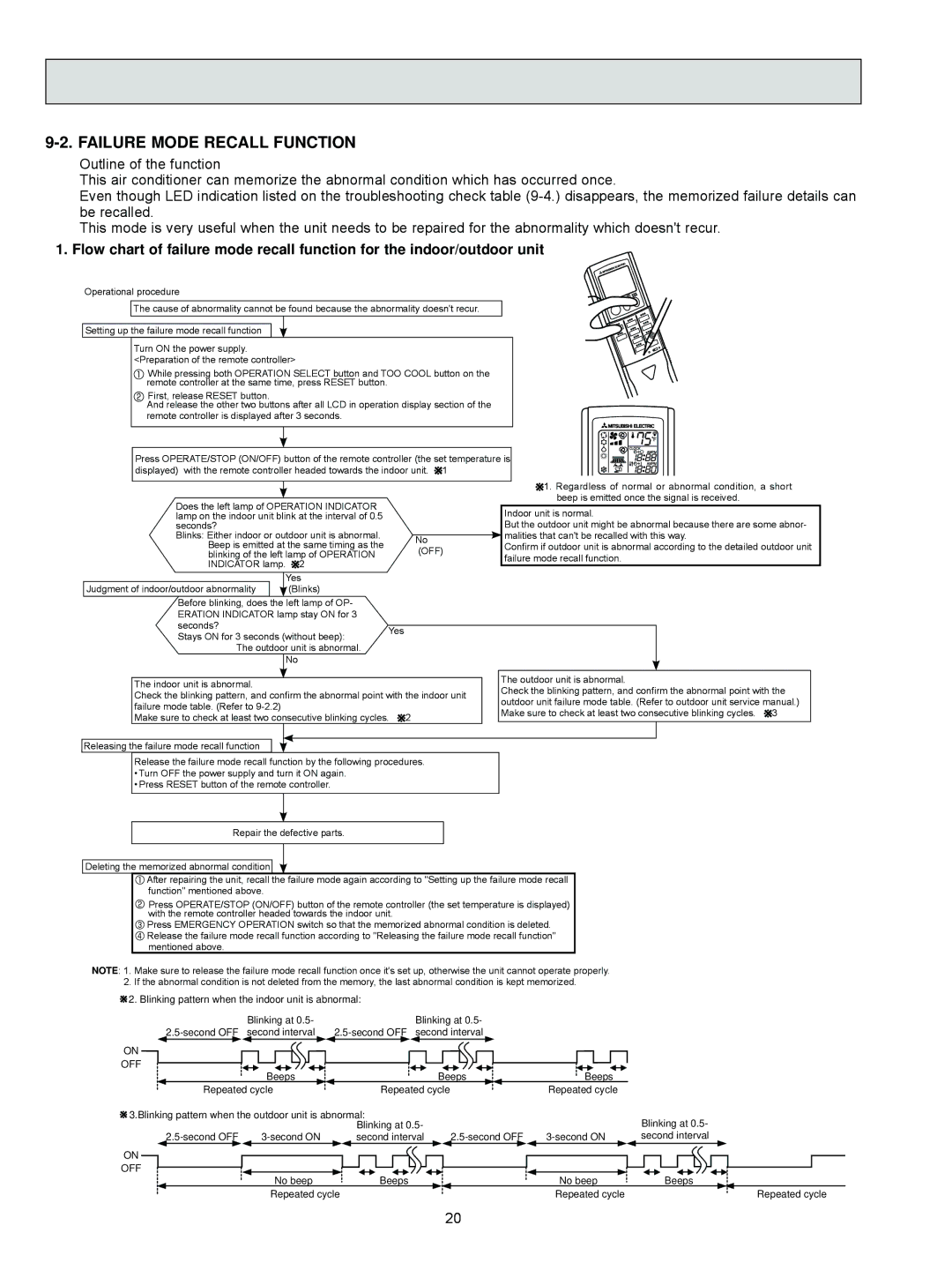 Vermont Casting MSZ-D36NA, MSZ-D30NA, MSY-D36NA, MSY-D30NA service manual Failure Mode Recall Function, Off 