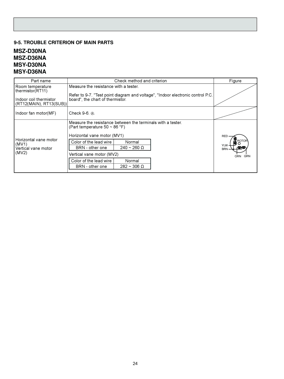 Vermont Casting MSZ-D36NA, MSZ-D30NA, MSY-D36NA, MSY-D30NA service manual Trouble Criterion of Main Parts 