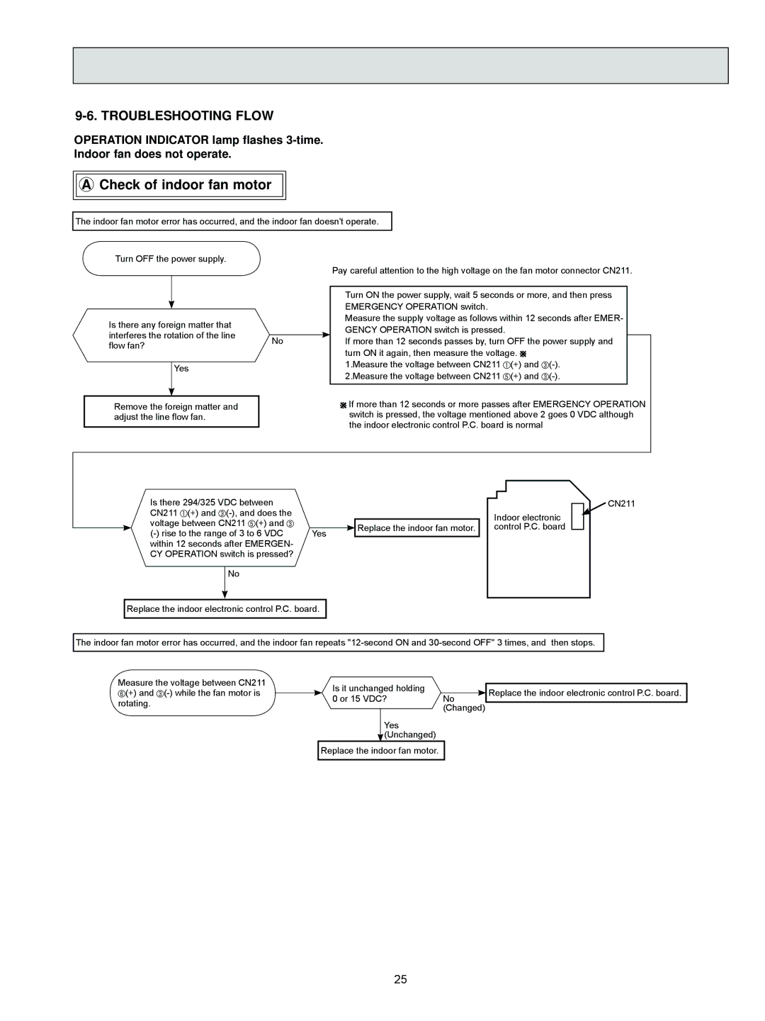 Vermont Casting MSZ-D30NA, MSZ-D36NA, MSY-D36NA, MSY-D30NA service manual Check of indoor fan motor, Troubleshooting Flow 