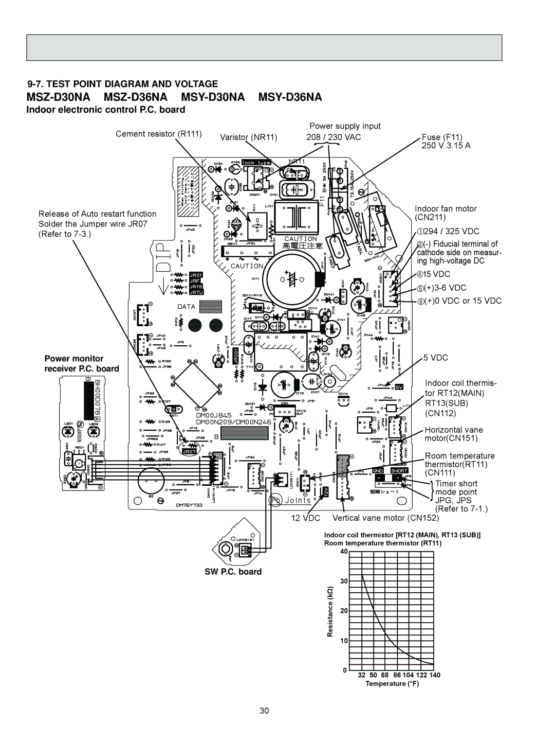 Vermont Casting MSY-D36NA, MSZ-D36NA Test Point Diagram and Voltage, Power monitor receiver P.C. board, SW P.C. board 