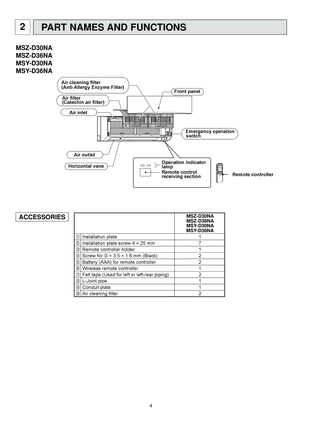 Vermont Casting MSZ-D36NA, MSZ-D30NA, MSY-D36NA, MSY-D30NA service manual Part Names and Functions, Accessories 