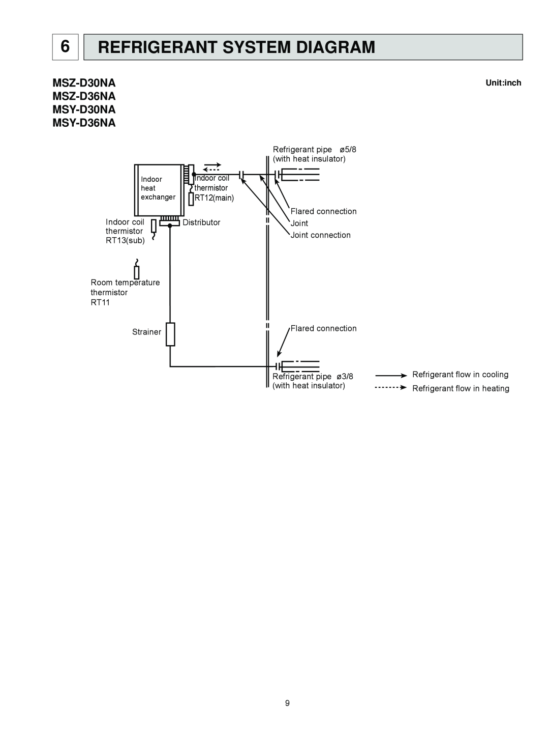 Vermont Casting service manual Refrigerant System Diagram, MSZ-D30NA MSZ-D36NA MSY-D30NA MSY-D36NA, Unit inch 