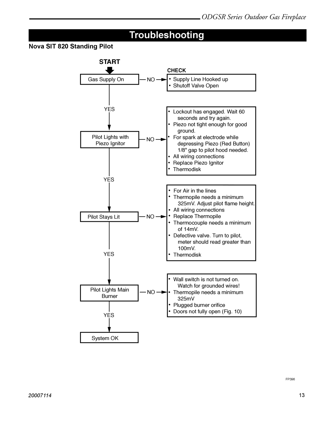 Vermont Casting ODGSR42A, ODGSR36A manual Troubleshooting, Start 