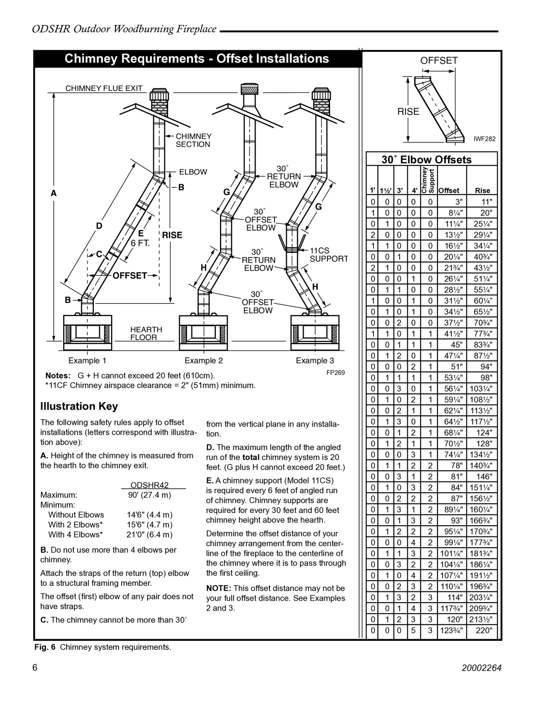 Vermont Casting ODSHR42 manual 30˚ Elbow Offsets, Illustration Key 