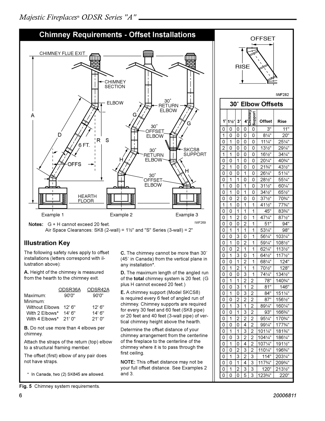 Vermont Casting ODSR42A, ODSR36A manual Chimney Requirements Offset Installations 