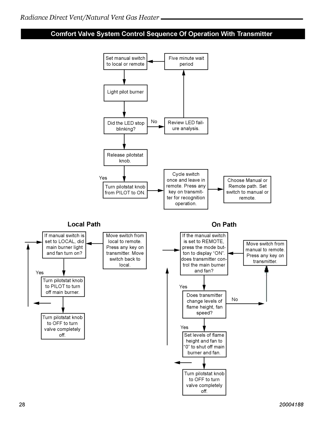 Vermont Casting RDVOD 3350, RDVOD 3399, RDVOD 3354, RDVOD 3360, RDVOD 3369, RDVOD 3390 manual Local Path On Path 