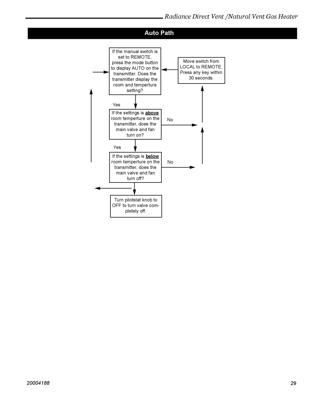 Vermont Casting RDVOD 3390, RDVOD 3399, RDVOD 3354, RDVOD 3360, RDVOD 3369, RDVOD 3350 manual Auto Path 