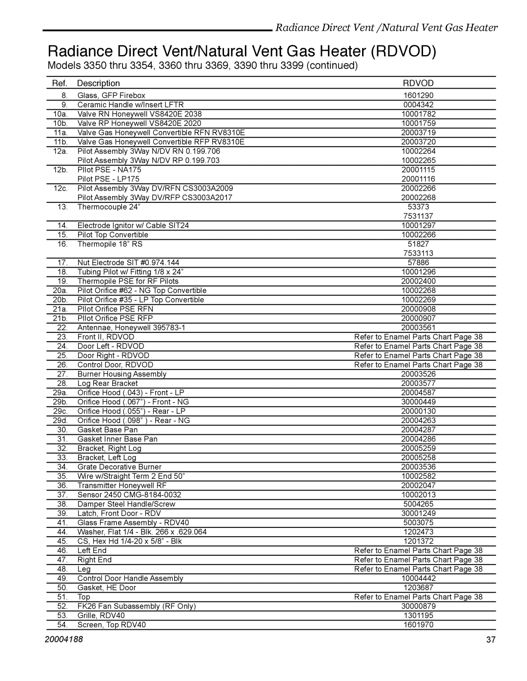 Vermont Casting RDVOD 3354, RDVOD 3399, RDVOD 3360, RDVOD 3369, RDVOD 3350 Radiance Direct Vent/Natural Vent Gas Heater Rdvod 