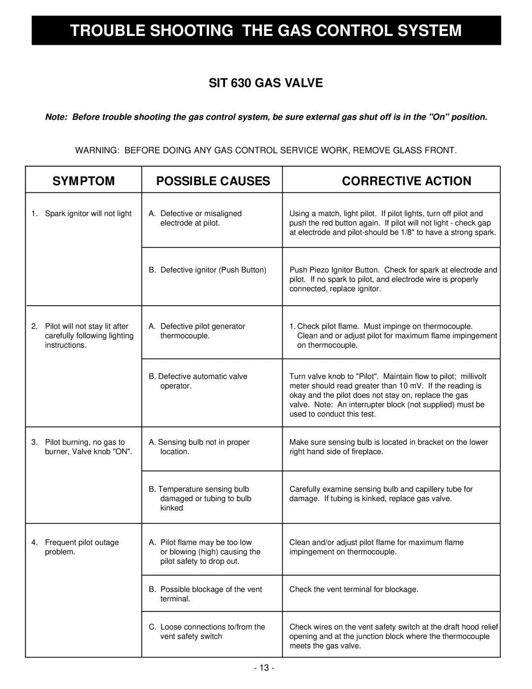 Vermont Casting RFS22 Trouble Shooting the GAS Control System, SIT 630 GAS Valve Symptom Possible Causes Corrective Action 