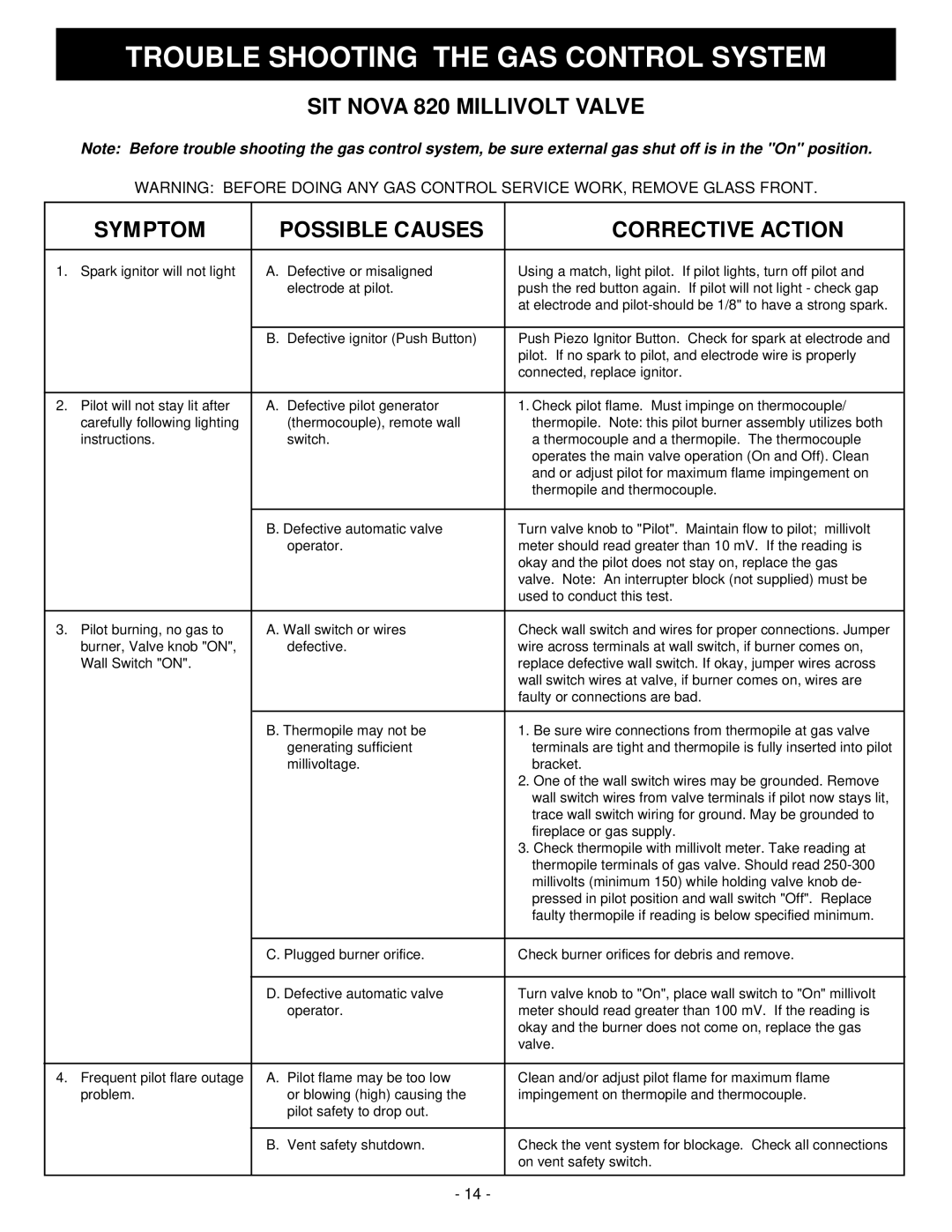 Vermont Casting RFS32, RFS42, RFS22 installation instructions Trouble Shooting the GAS Control System 