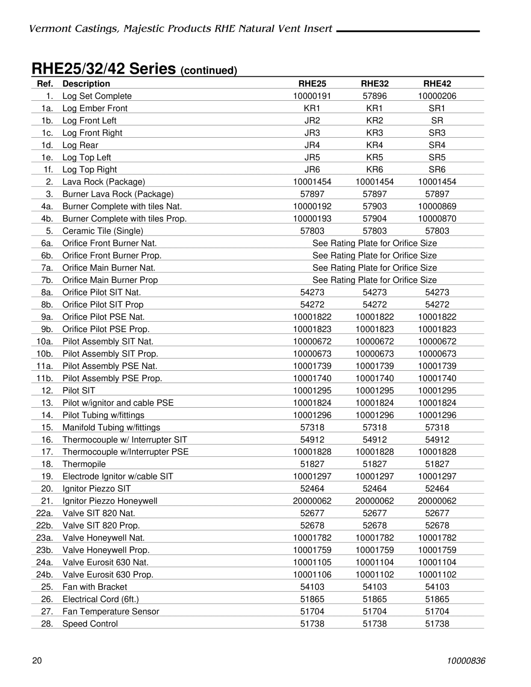 Vermont Casting installation instructions Description, RHE25 RHE32 RHE42 