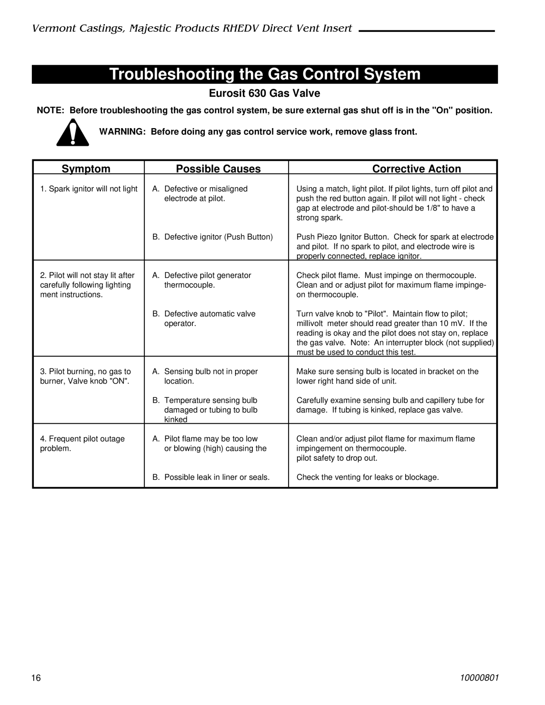 Vermont Casting RHEDV32, RHEDV25, RHEDV42 installation instructions Troubleshooting the Gas Control System 