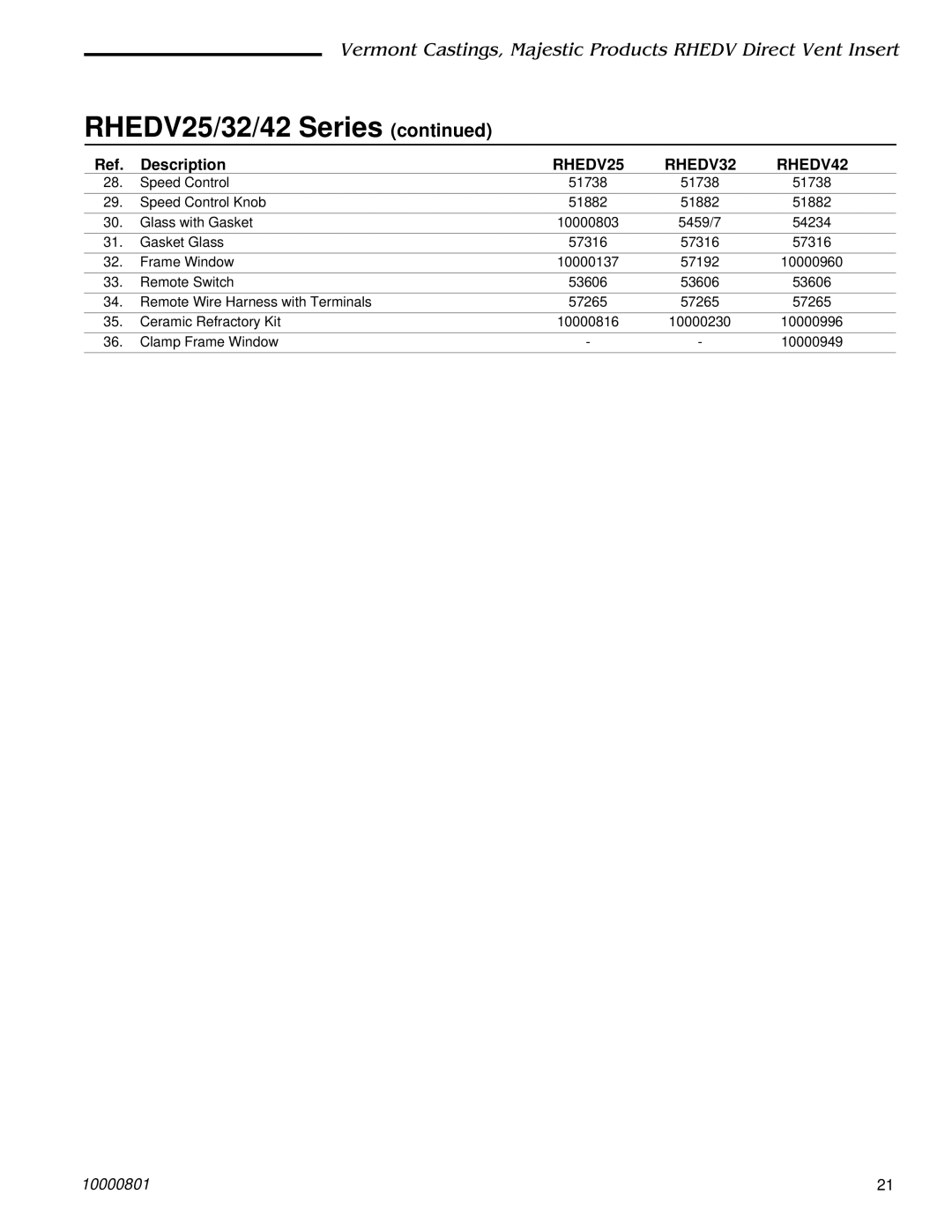 Vermont Casting RHEDV25, RHEDV32, RHEDV42 installation instructions Speed Control 