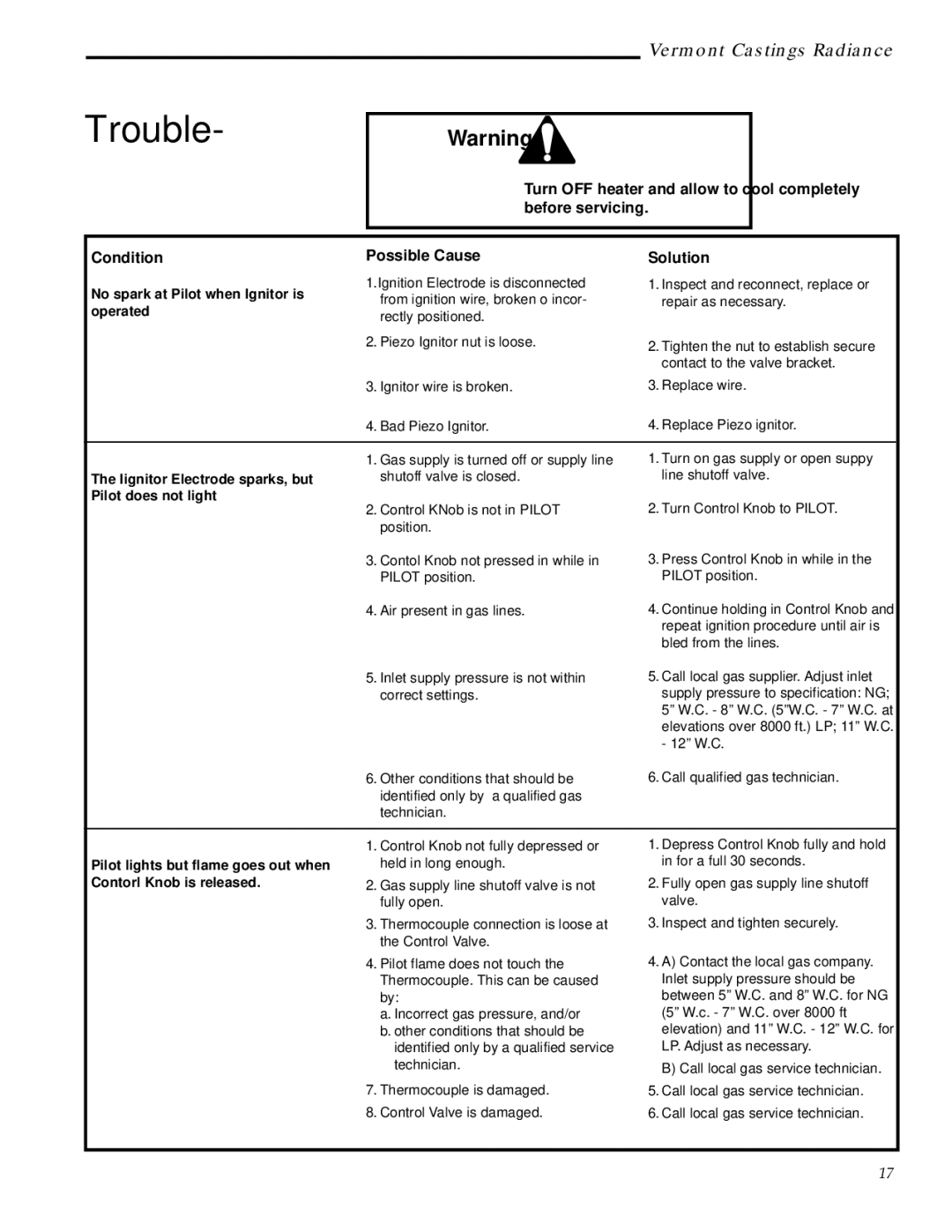 Vermont Casting RUVS40 manual Trouble, No spark at Pilot when Ignitor is operated 