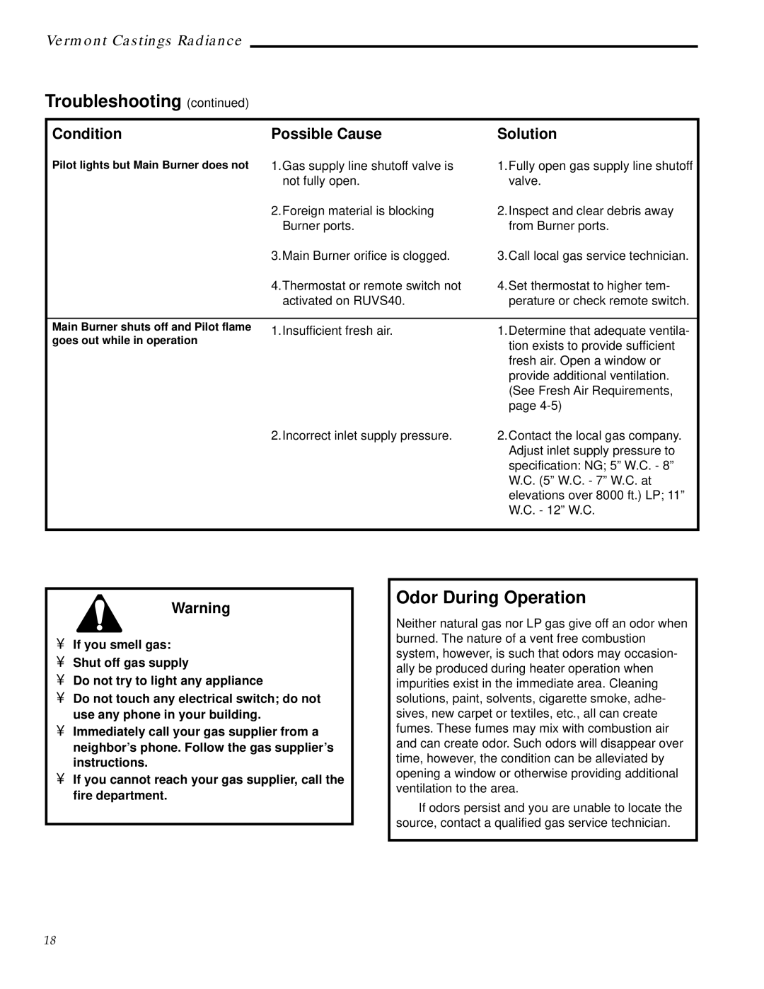 Vermont Casting RUVS40 manual Troubleshooting, Odor During Operation, Condition Possible Cause Solution 