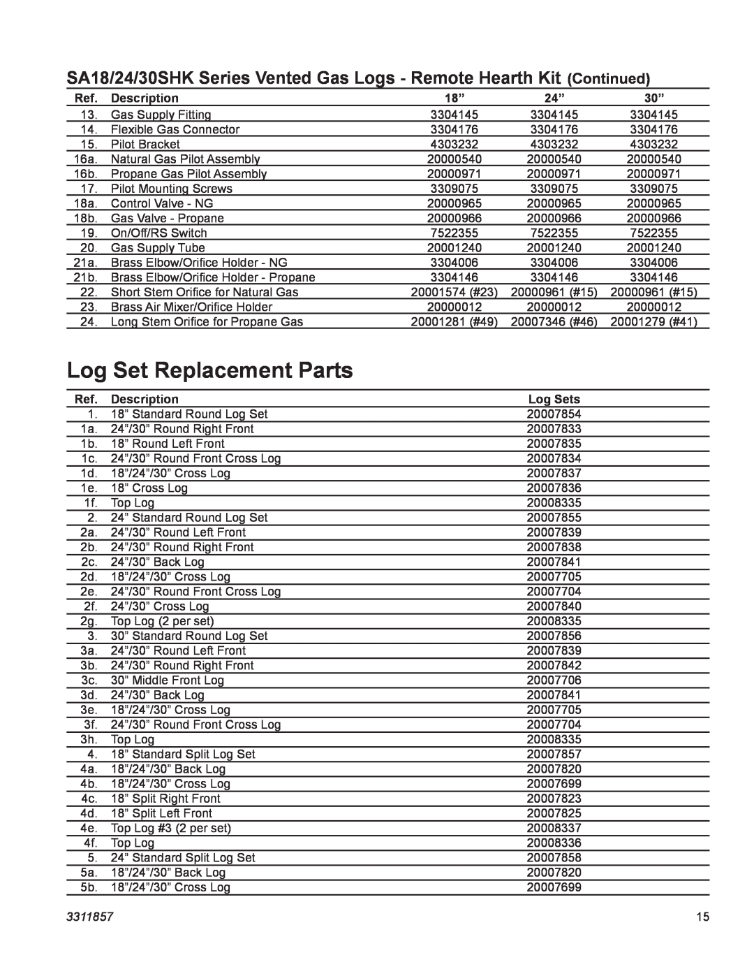 Vermont Casting SA18SHKRN, SA24SKHRN, SA24SHKRP, SA18SHKRP manual Log Set Replacement Parts, Description, Log Sets, 3311857 