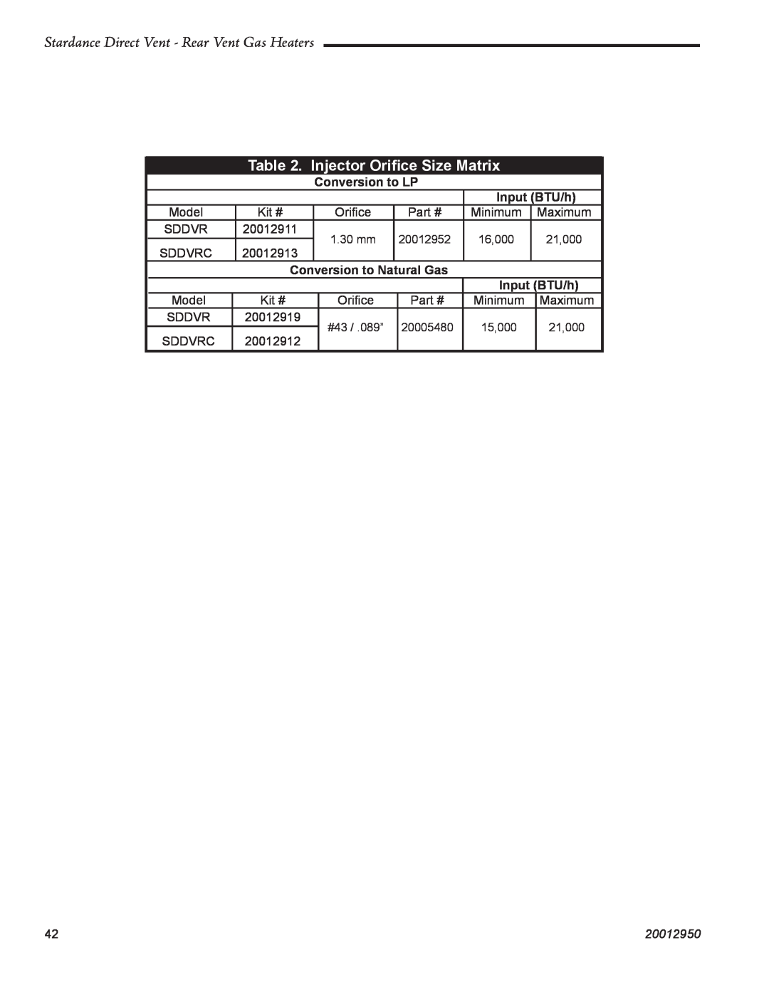 Vermont Casting SDDVRCMB Injector Oriﬁce Size Matrix, Conversion to LP, Input BTU/h, Conversion to Natural Gas, 20012950 