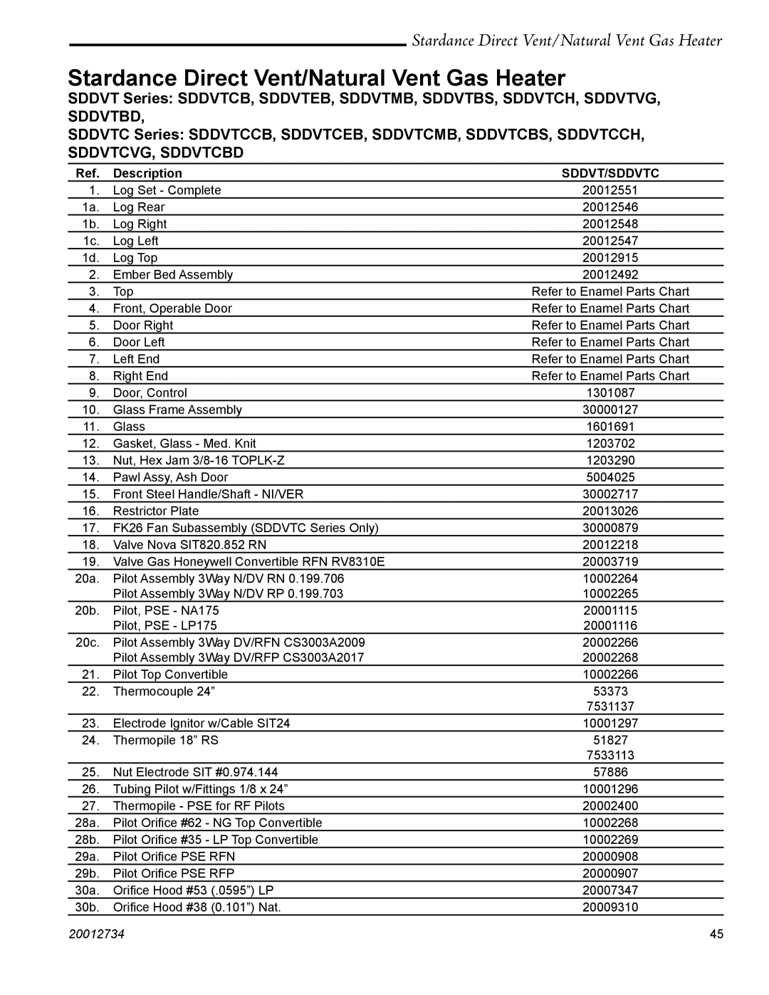 Vermont Casting SDDVT manual Stardance Direct Vent/Natural Vent Gas Heater, Description 