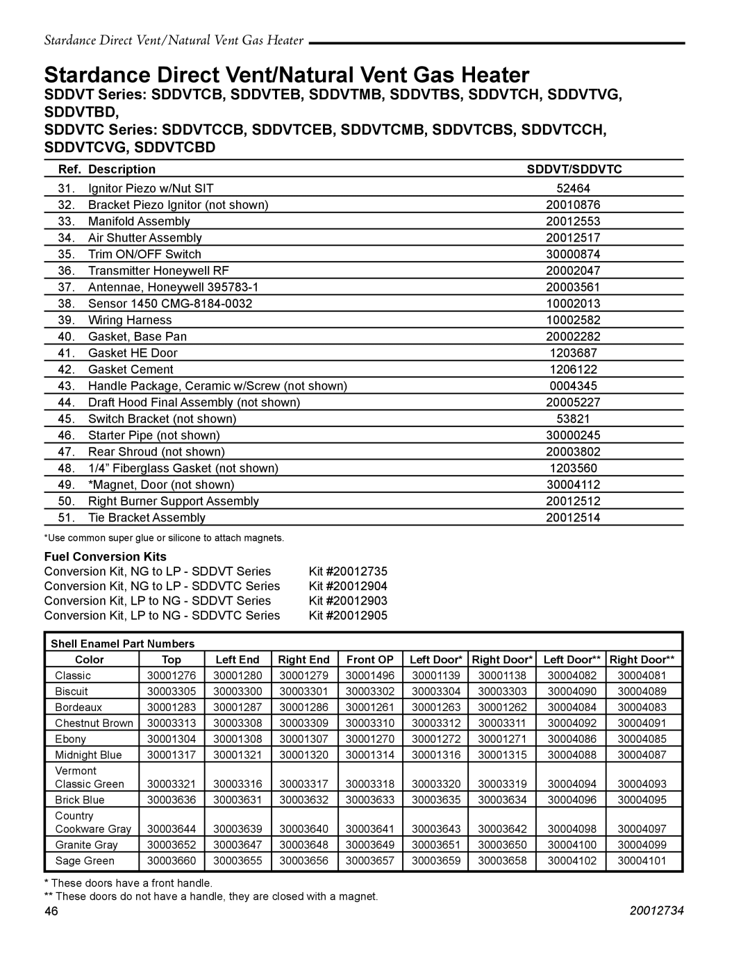 Vermont Casting SDDVT manual Fuel Conversion Kits 