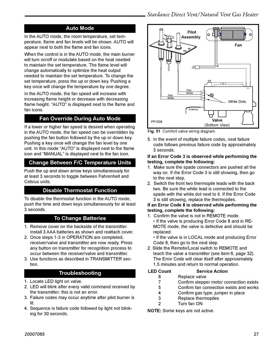 Vermont Casting SDV30 Fan Override During Auto Mode, Change Between F/C Temperature Units, Disable Thermostat Function 