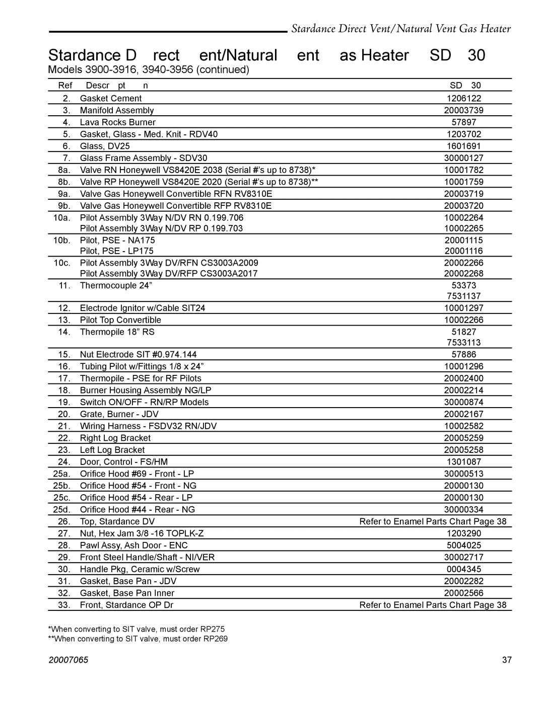 Vermont Casting manual Stardance Direct Vent/Natural Vent Gas Heater SDV30 