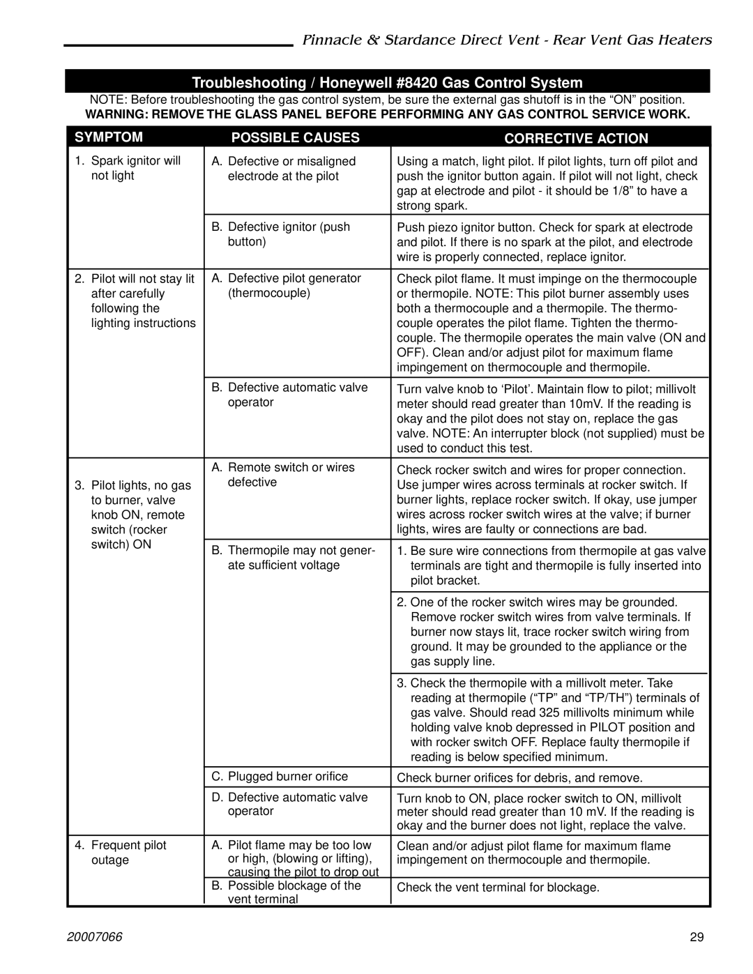 Vermont Casting 3930, SDVR Troubleshooting / Honeywell #8420 Gas Control System, Symptom Possible Causes Corrective Action 