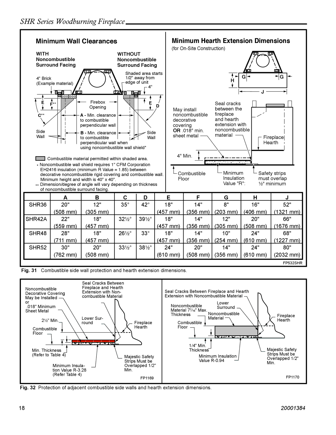 Vermont Casting SHR48, SHR52, SHR42A, SHR36 manual Minimum Wall Clearances 