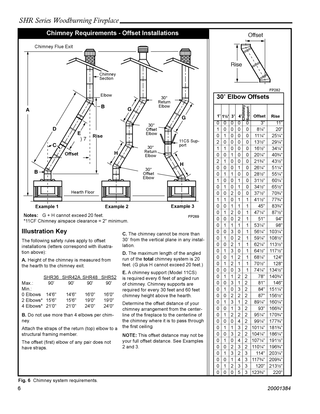 Vermont Casting SHR48, SHR52, SHR42A, SHR36 manual Chimney Requirements Offset Installations, 30˚ Elbow Offsets 