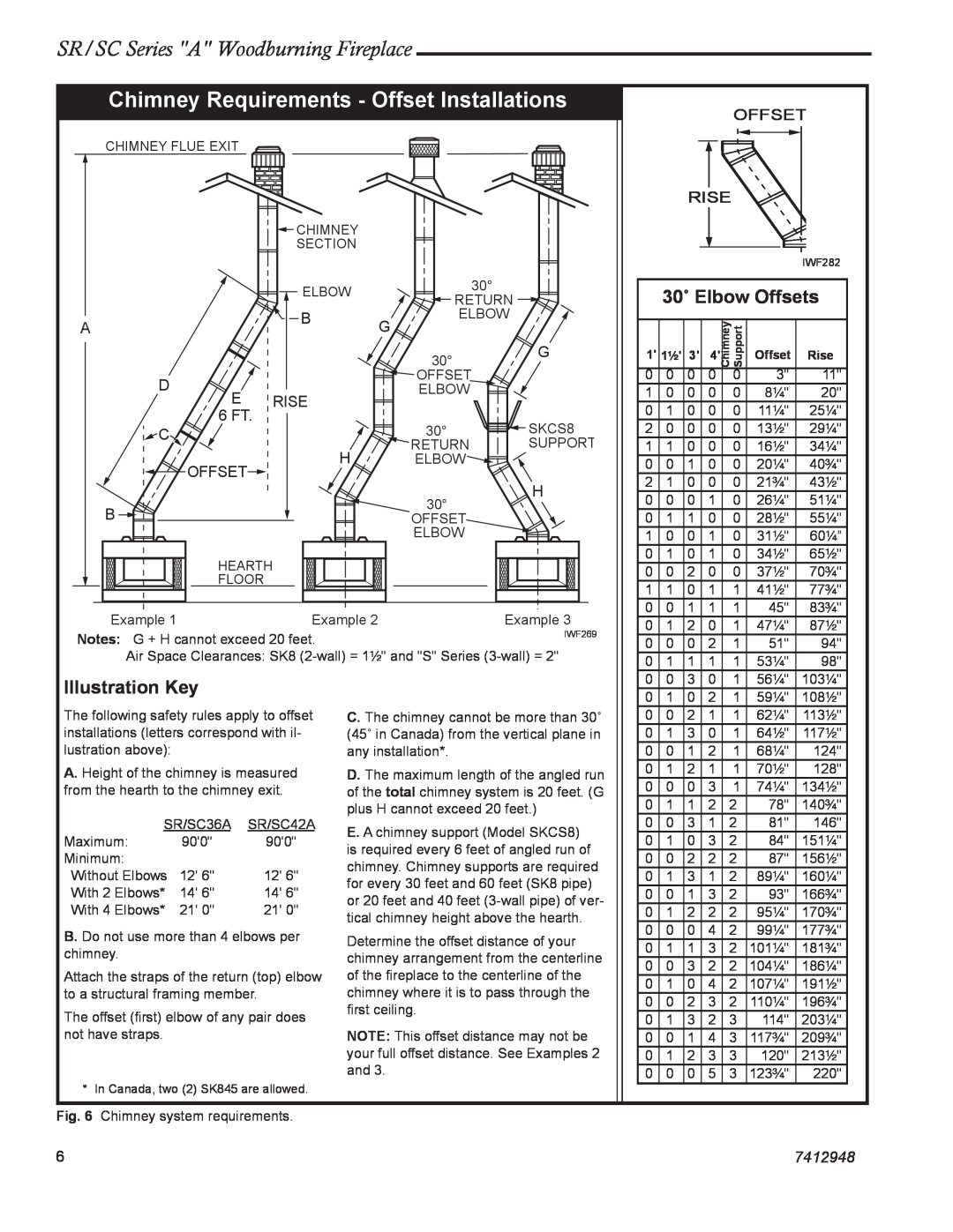 Vermont Casting SC42A, SR42A Chimney Requirements - Offset Installations, 30˚ Elbow Offsets, Illustration Key, 7412948 