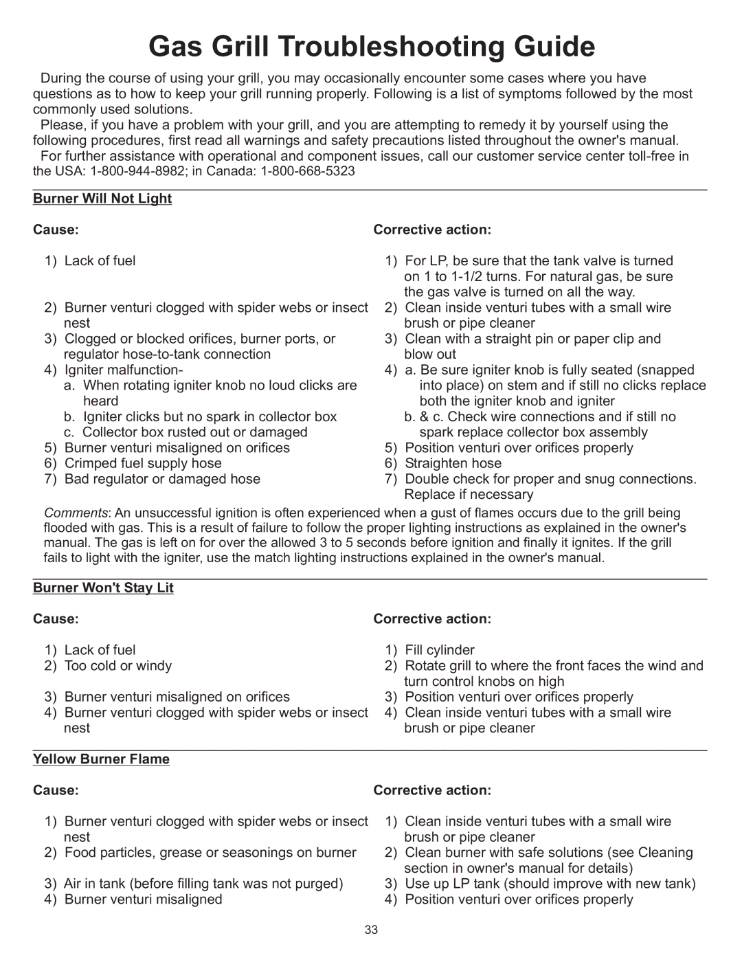 Vermont Casting VC0620P, VC0680P, VC0680N Gas Grill Troubleshooting Guide, Burner Will Not Light Cause Corrective action 