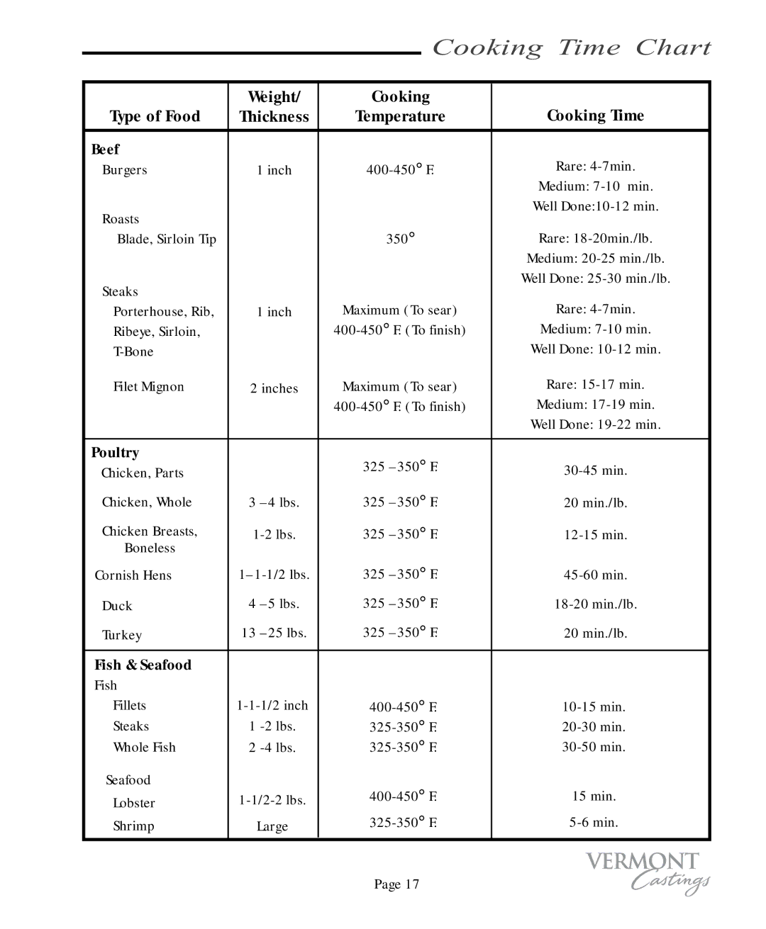 Vermont Casting VC100 Cooking Time Chart, Weight Cooking Cooking Time Type of Food, Beef, Poultry, Fish & Seafood 