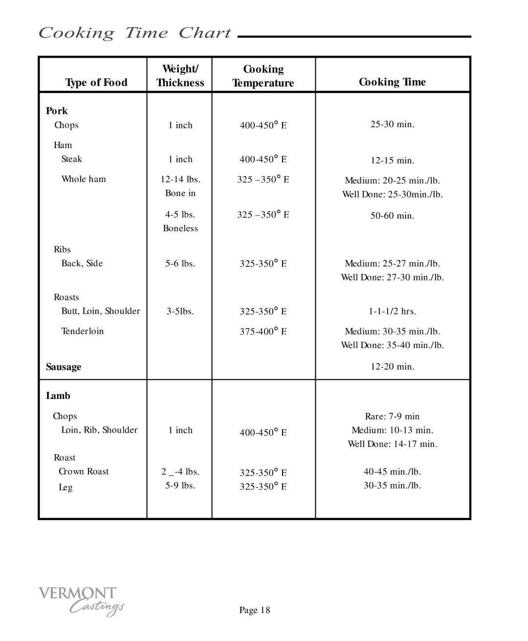 Vermont Casting VC100 user manual Type of Food Weight Cooking Cooking Time, Pork, Sausage, Lamb 