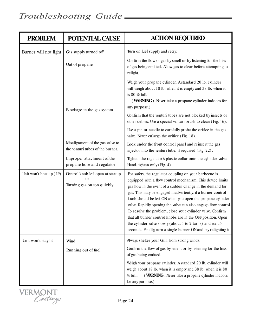 Vermont Casting VC100 user manual Troubleshooting Guide, Action Required 