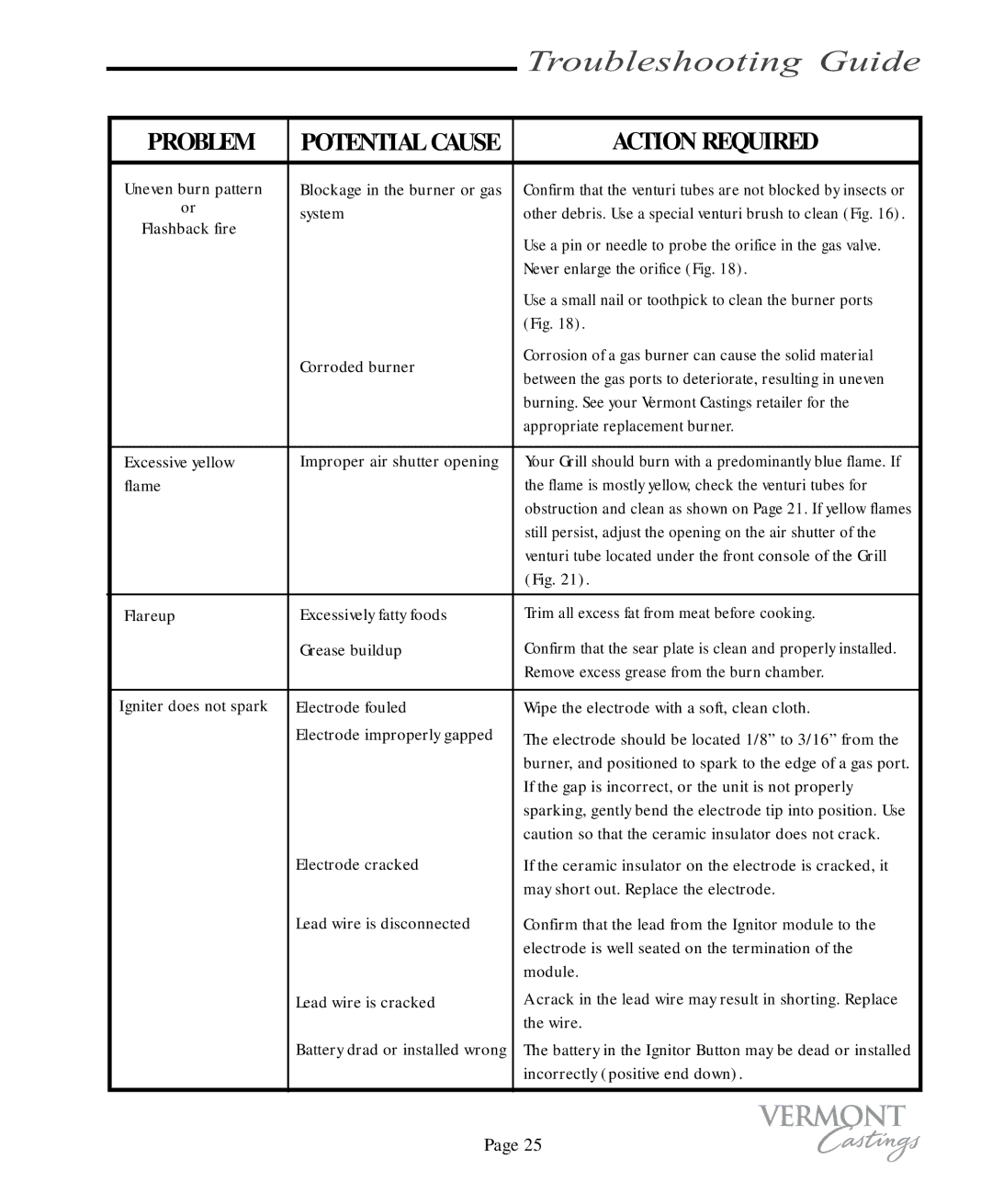 Vermont Casting VC100 user manual Potential Cause 