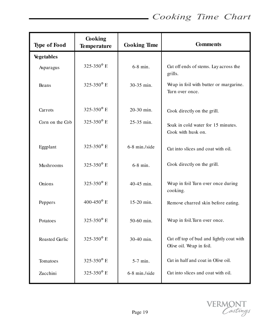 Vermont Casting VC400, VC200 user manual Type of Food Cooking, Comments, Temperature, Cooking Time, Vegetables 