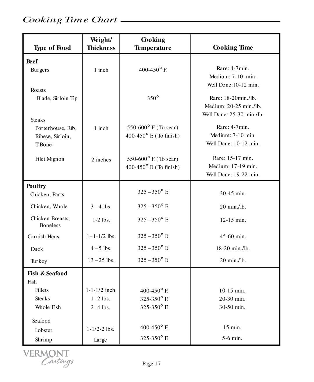 Vermont Casting VC75, VC50 Cooking Time Chart, Weight Cooking Cooking Time Type of Food, Beef, Poultry, Fish & Seafood 