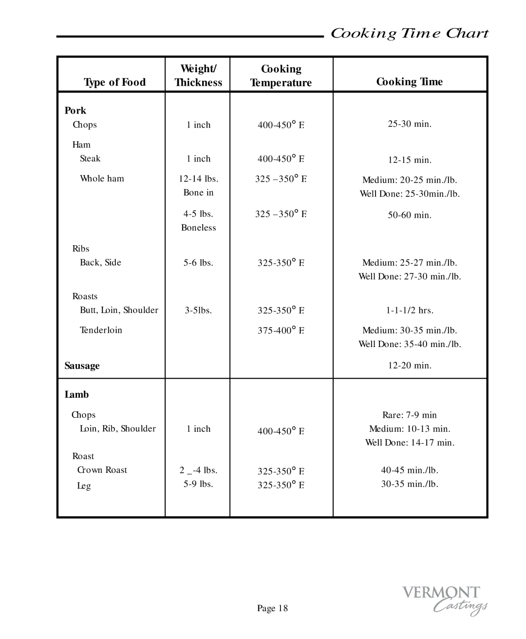Vermont Casting VC50, VC75 user manual Pork, Sausage, Lamb 