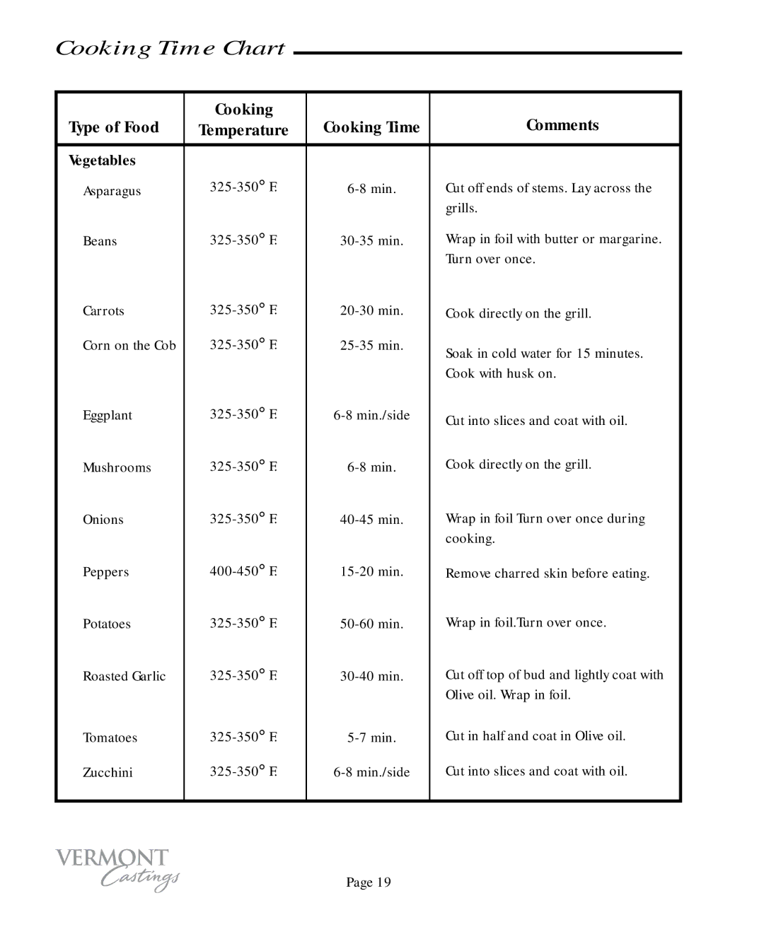 Vermont Casting VC75, VC50 user manual Type of Food Cooking, Comments, Temperature, Cooking Time, Vegetables 