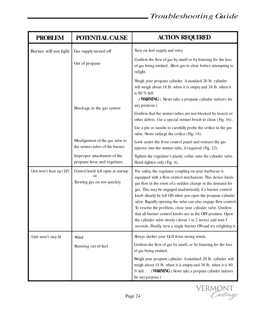 Vermont Casting VC50, VC75 user manual Troubleshooting Guide, Action Required 