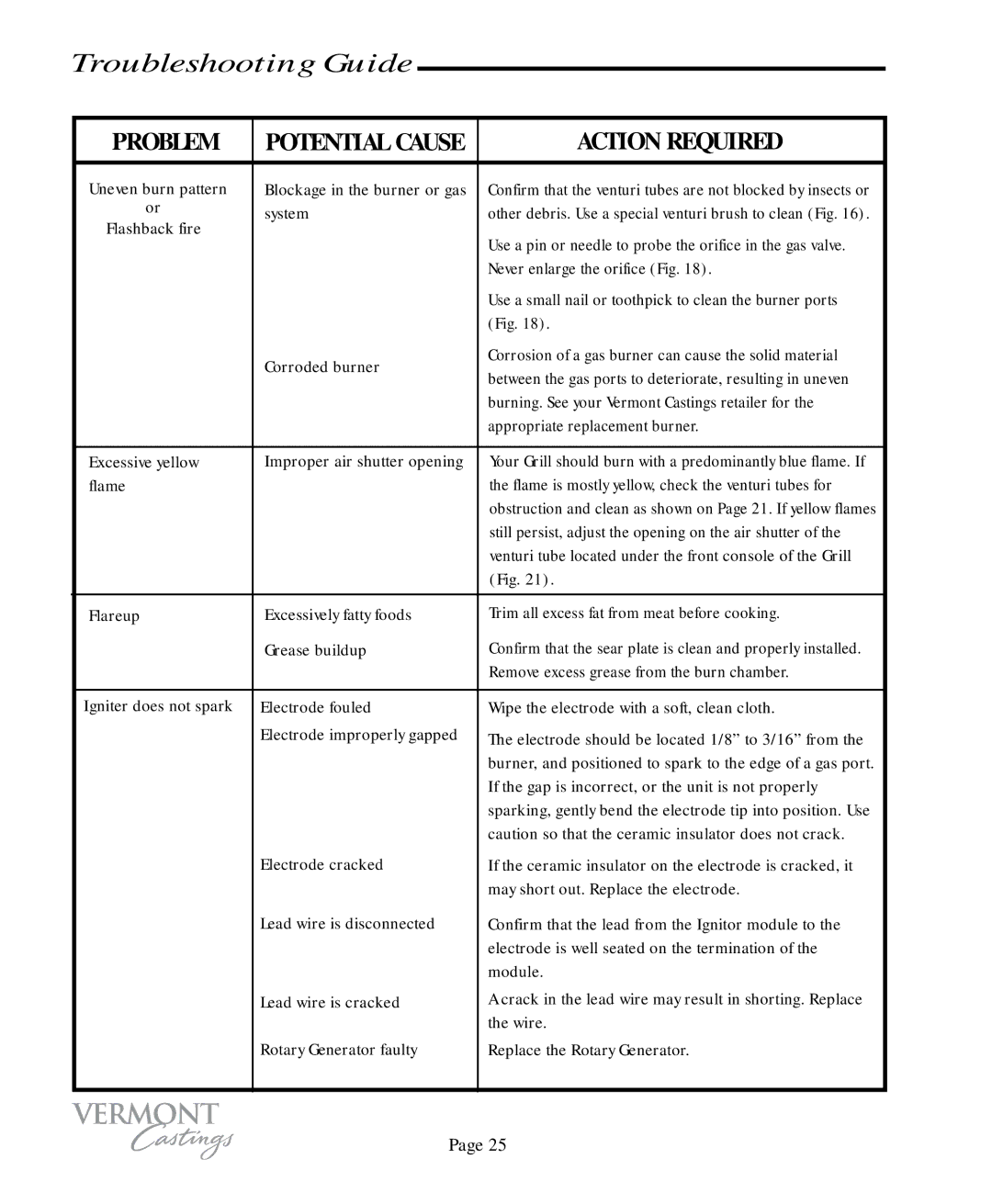 Vermont Casting VC75, VC50 user manual Potential Cause 