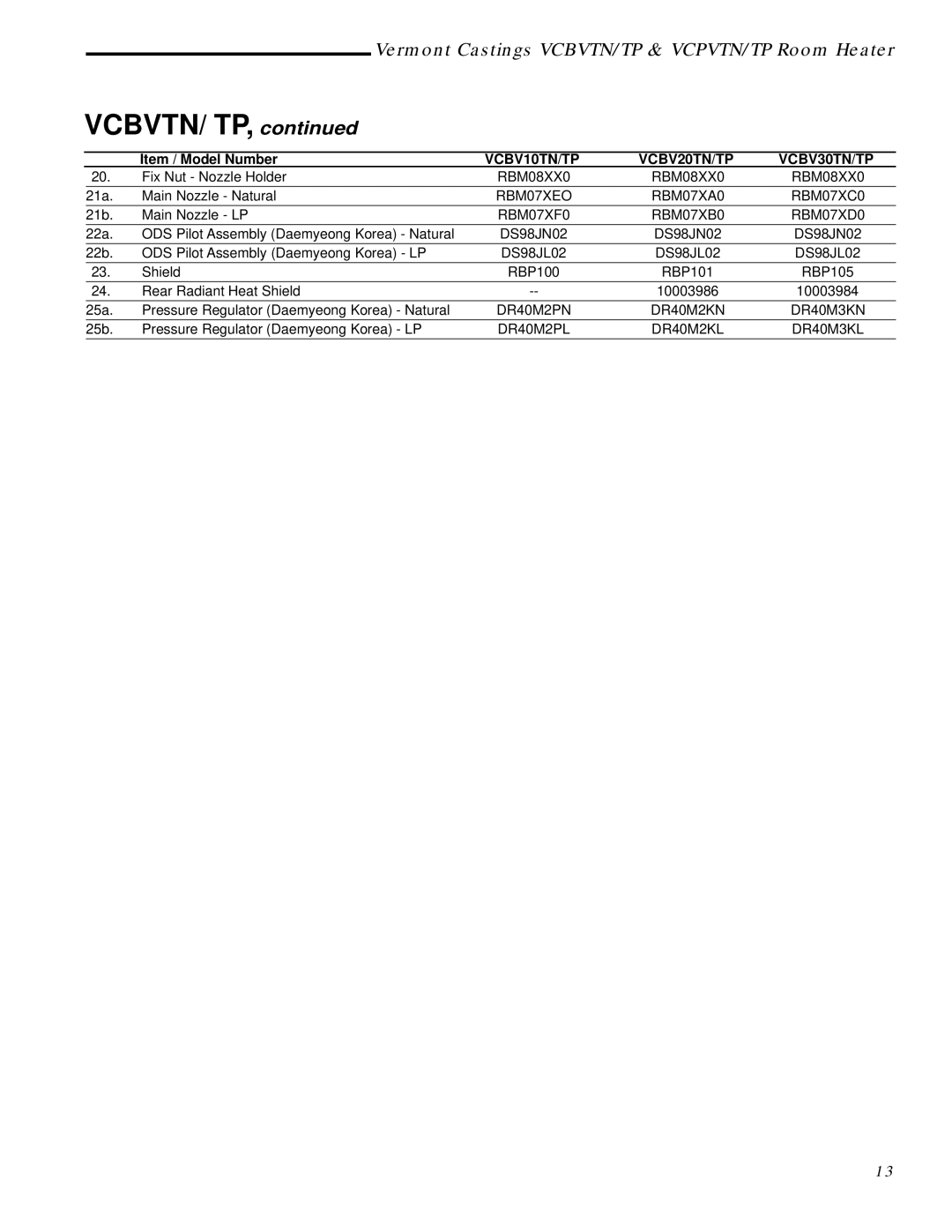 Vermont Casting VCPV10TN, VCPV30TP - 30, VCPV18TN, VCBV20TN, VCPV18TP - 18, VCBV30TP - 30, VCPV30TN, VCBV30TN Vcbvtn/ Tp 