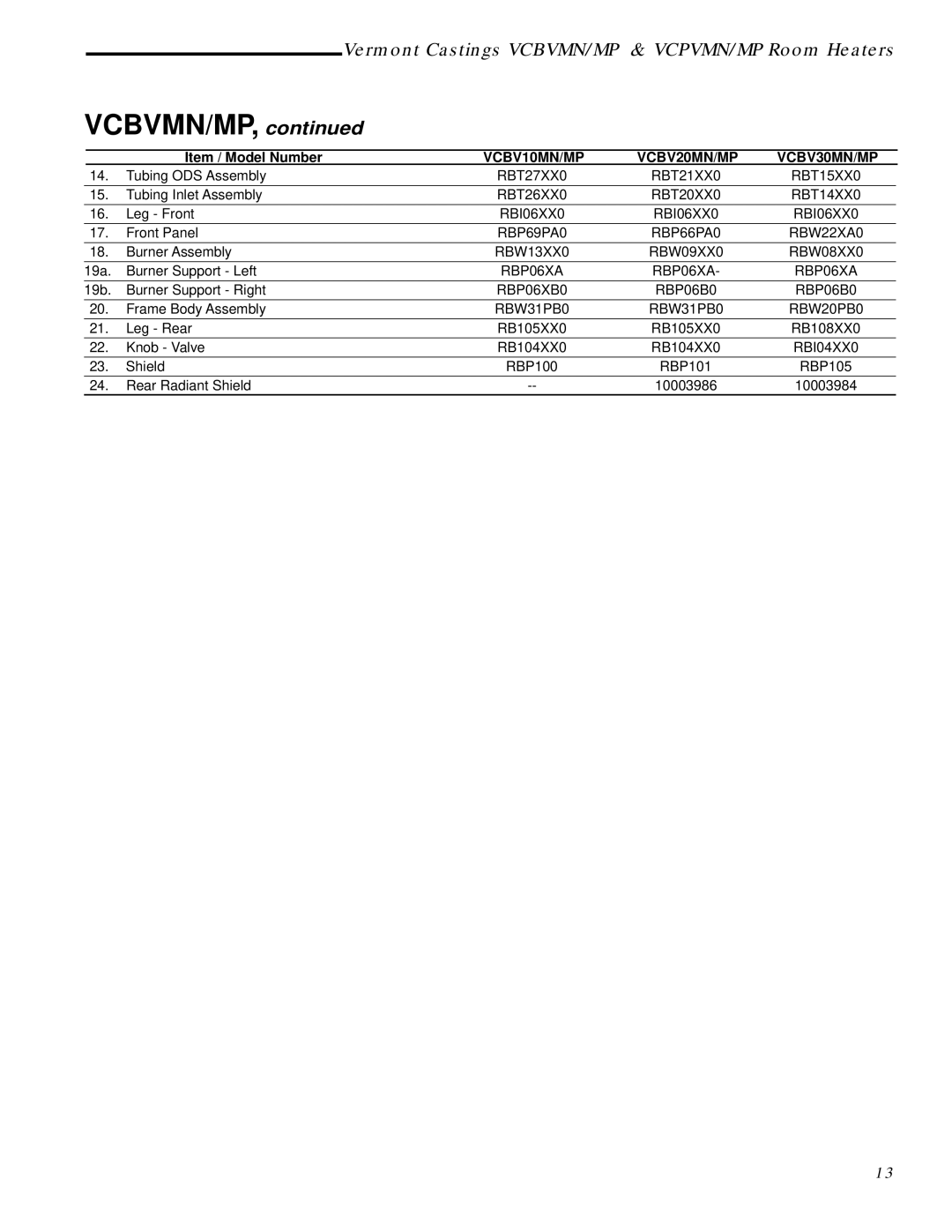 Vermont Casting VCBV10, VCPV30, VCPV18, VCPV10, VCPV06, VCBV30, VCBV20 installation manual Vcbvmn/Mp 