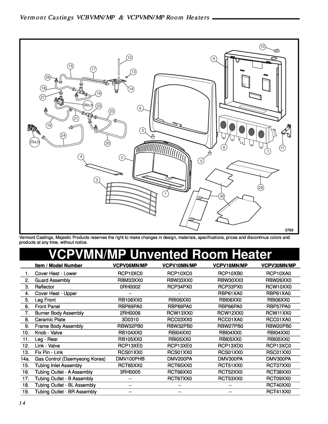 Vermont Casting VCPV30, VCBV30 VCPVMN/MP Unvented Room Heater, Item / Model Number, VCPV06MN/MP, VCPV10MN/MP, VCPV18MN/MP 