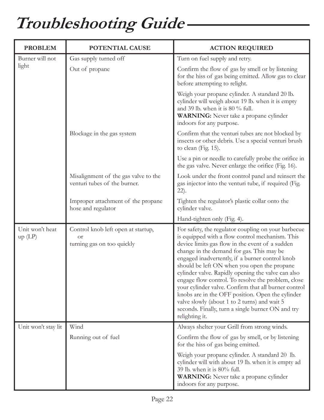 Vermont Casting VCS4017 user manual Troubleshooting Guide 