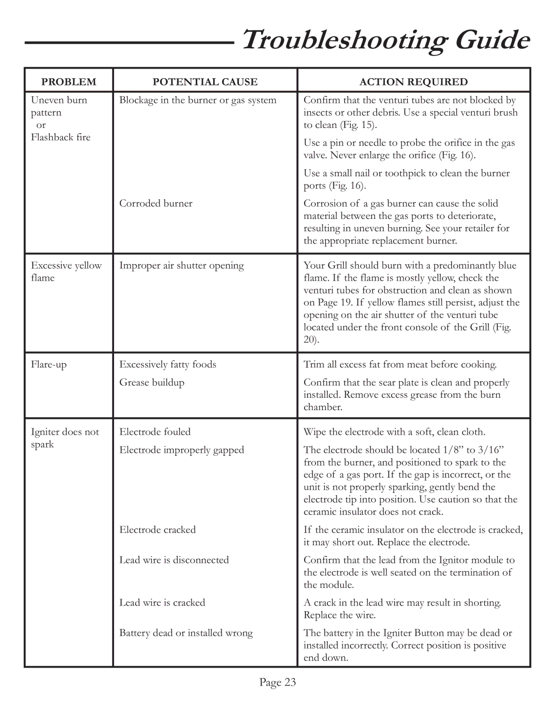 Vermont Casting VCS4017 user manual Troubleshooting Guide 