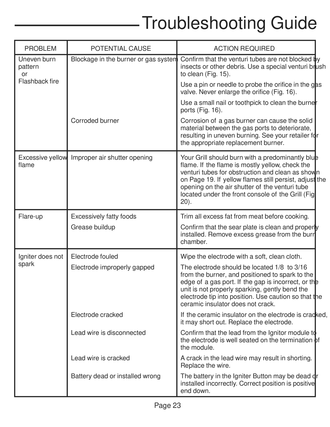 Vermont Casting VCS5017 user manual Troubleshooting Guide 